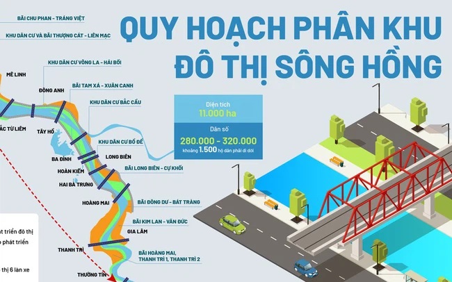 Hà Nội phê duyệt quy hoạch đô thị sông Hồng