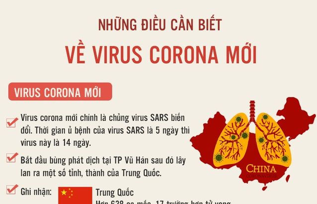 Cẩm nang 10 câu hỏi đáp để chủ động phòng chống virus Corona mới