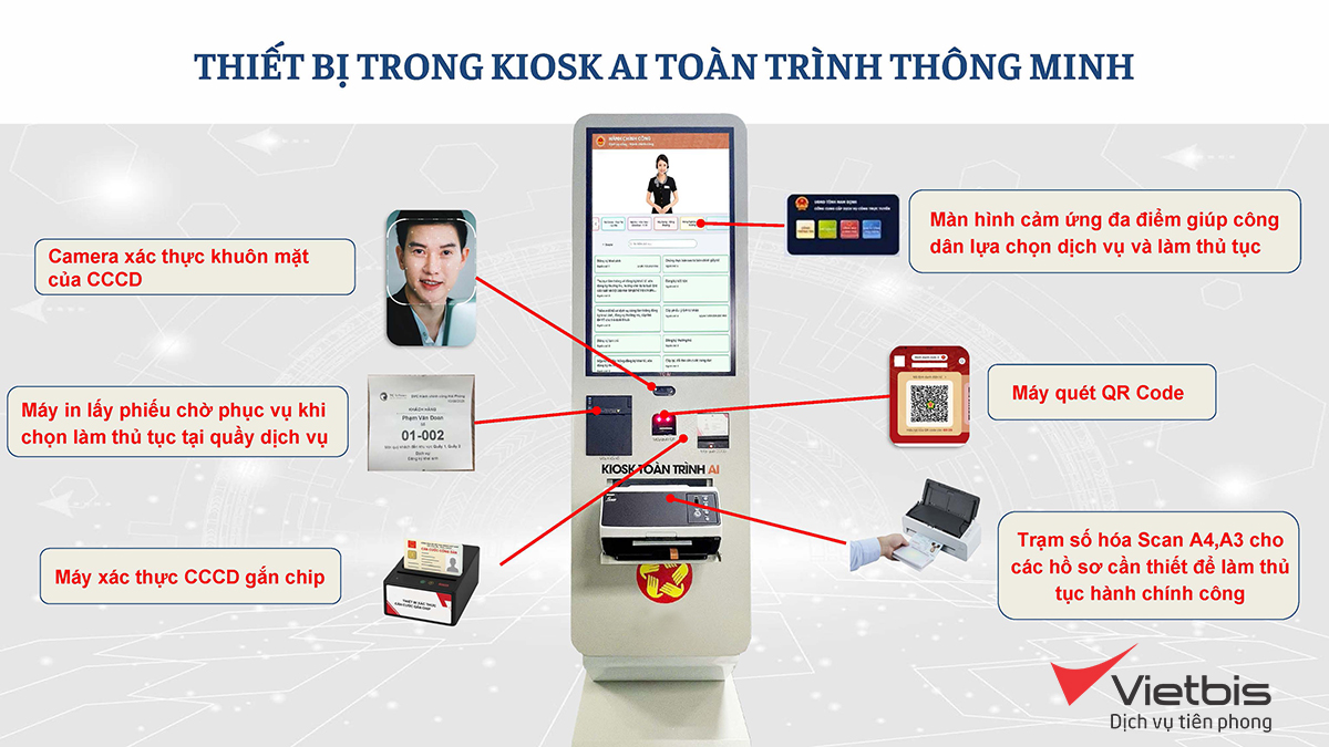 Máy scan chuyên dụng cho Kiosk hành chính công, Bệnh viện, Ngân hàng