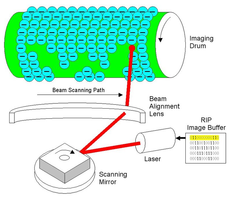 Tổng quan về máy in laser: Cấu tạo, tính năng, quy trình hoạt động