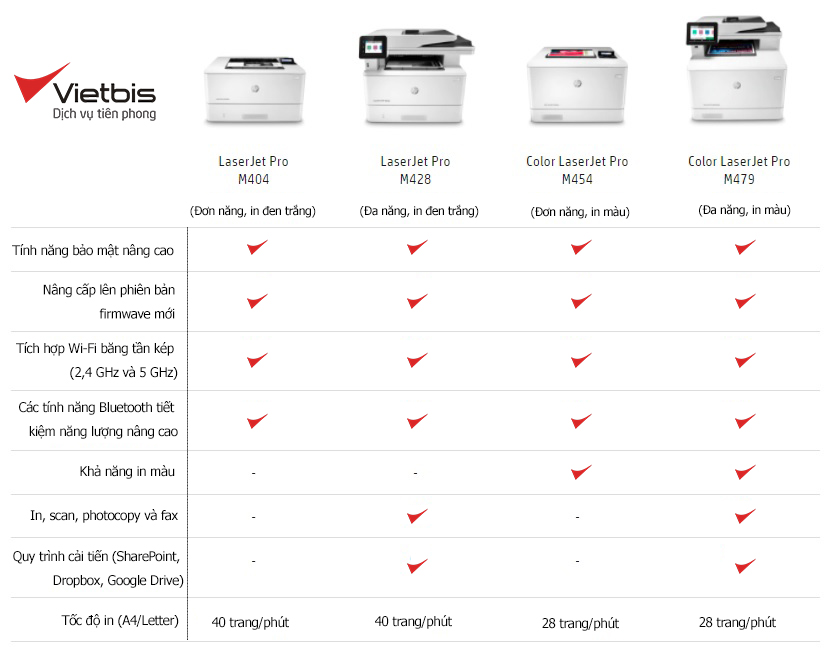 Lựa chọn máy in LaserJet Pro 400 phù hợp nhất cho doanh nghiệp của bạn