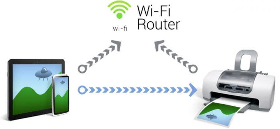 Hướng dẫn cài đặt máy in qua mạng LAN và Wifi