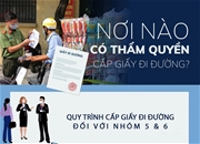Quy trình cấp giấy đi đường từ 6/9 đối với các doanh nghiệp được phép hoạt động