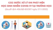Các bước xử trí khi học sinh mắc Covid-19 tại trường học