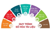 Dịch vụ Số hóa tài liệu lưu trữ chuẩn ISO - Vietbis.vn